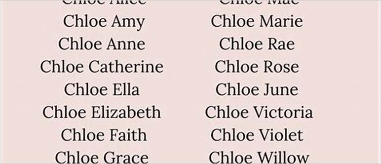 Names for chloe